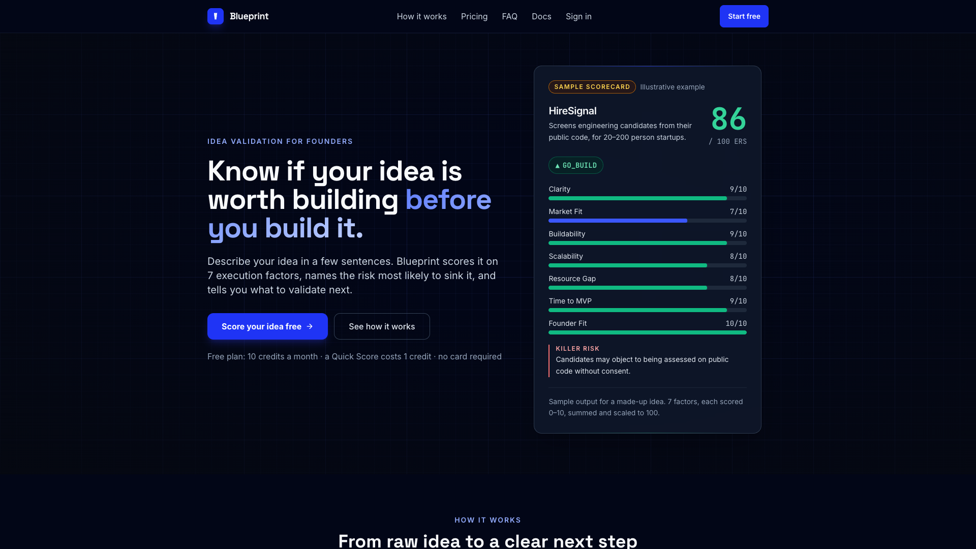 Blueprint homepage with the illustrative HireSignal idea assessment.